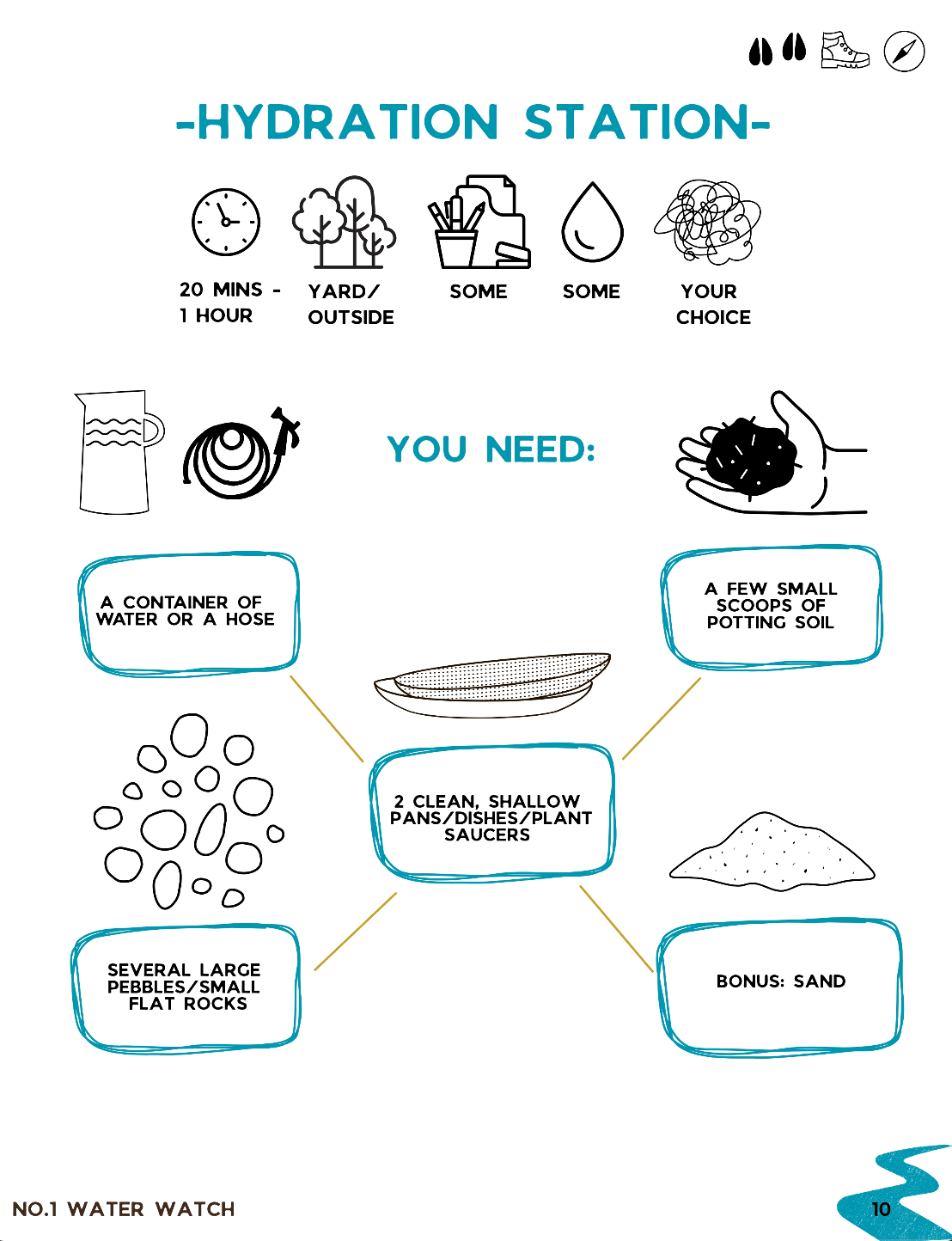 Try a Trailmailer NO.1 - WATER WATCH
