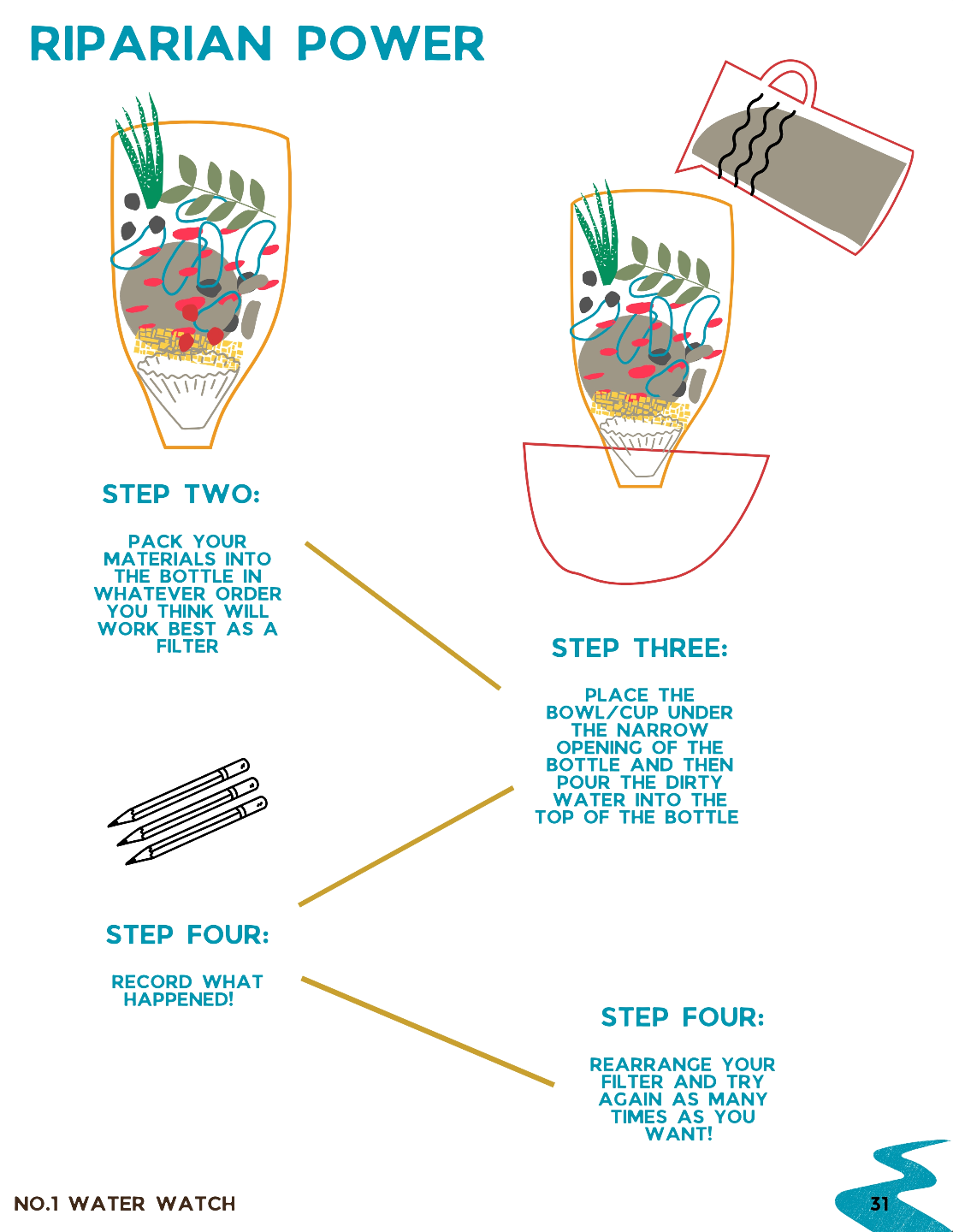 Try a Trailmailer NO.1 - WATER WATCH